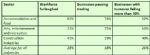 TUC struggling sectors post-COVID-19